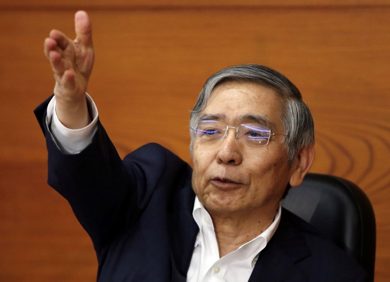 BOJ's Kuroda says 'deflationary mindset' will take time to dispel