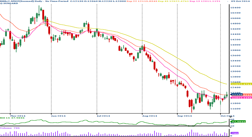 [Geojit Comtrade] Daily report on Natural Rubber: October 10, 2014