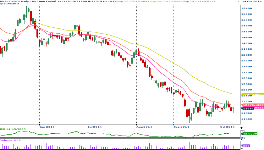 [Geojit Comtrade] Daily report on Natural Rubber: October 15, 2014