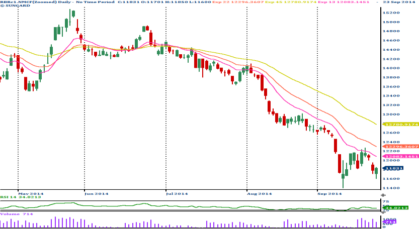 [Geojit Comtrade] Daily report on Natural Rubber: October 20, 2014