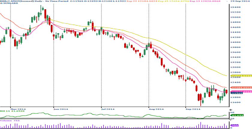 [Geojit Comtrade] Daily report on Natural Rubber: September 30, 2014