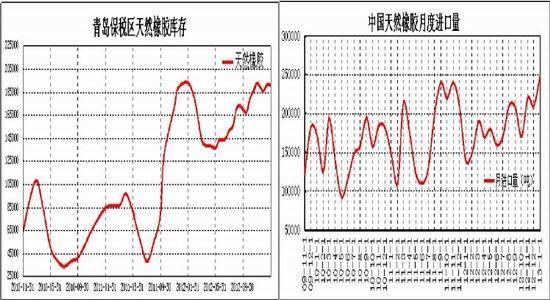 Interventions to March terminate Shanghai rubber range of oscillation