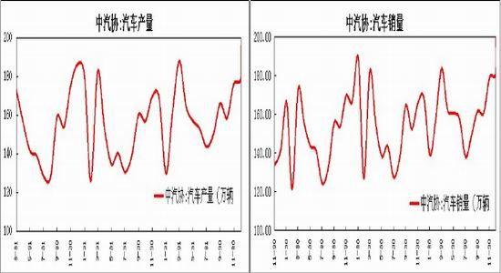 Interventions to March terminate Shanghai rubber range of oscillation