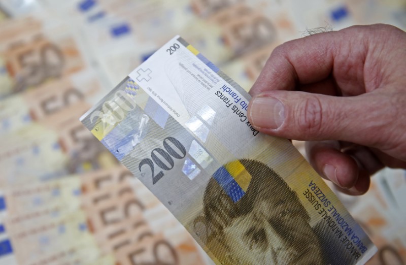 Swiss franc predicted to fall despite recent rally