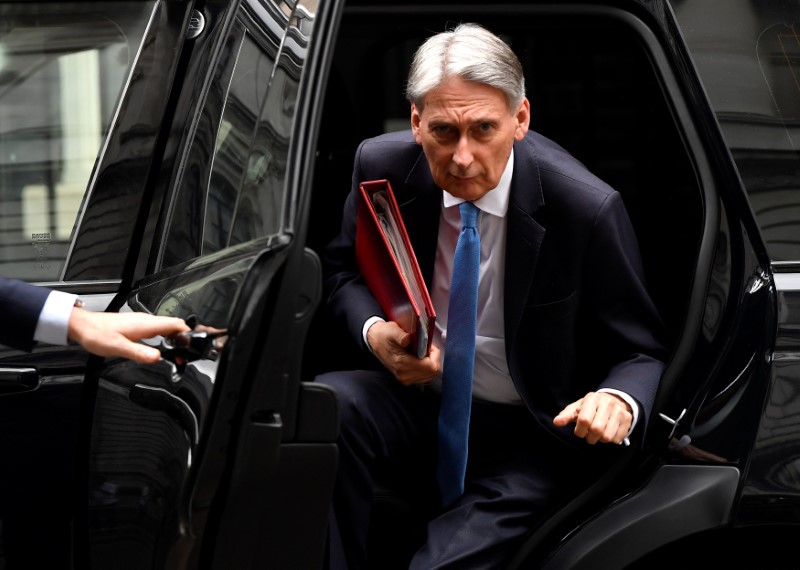 UK borrowing falls more than expected, Hammond under pressure to spend