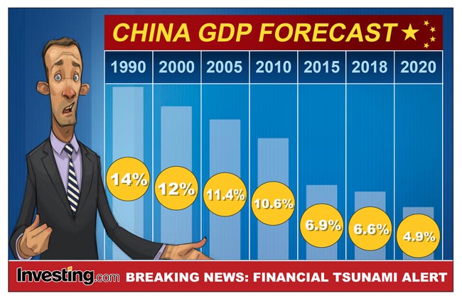 Weekly Comic: China Economic Slowdown Threatens to Spread