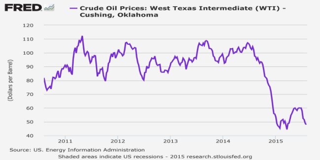 What's happening in the oil market right now is 'unprecedented'