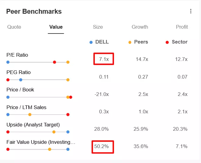 3 Undervalued Tech Stocks With 40% Upside As The Sector Selloff Continues