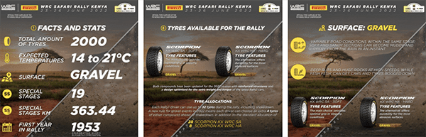 WRC Goes on Safari with Pirelli Scorpion KX TYRES