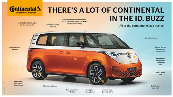 VW Equips ID. Buzz with Continental Tyres
