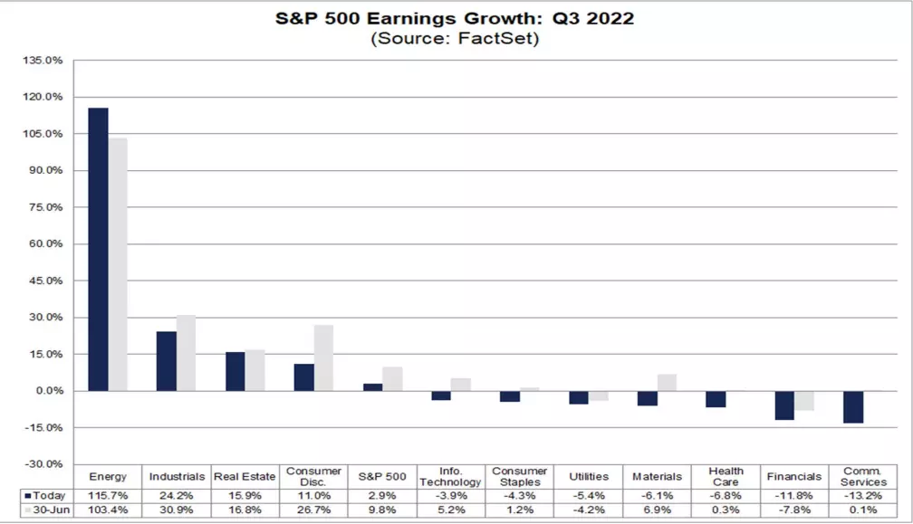 Q3 Earnings Season Is The Next Major Test For The S&P 500