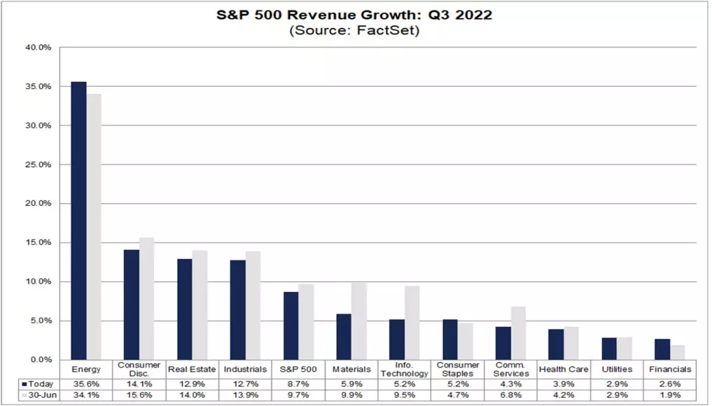 Q3 Earnings Season Is The Next Major Test For The S&P 500