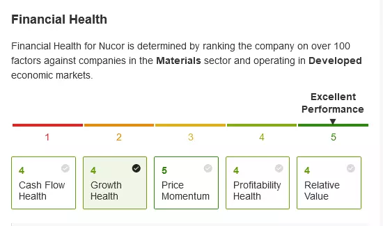 2023 Portfolio Check: The Healthiest Stocks in the Market, for a Better Year