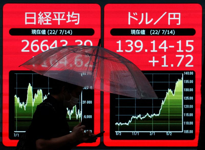 Global shares muted as investors fret over China reopening
