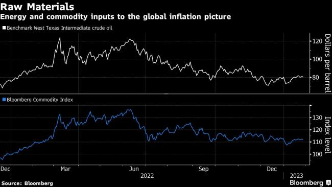 US Inflation Expectations Stabilize as Fed Pause Comes Into View