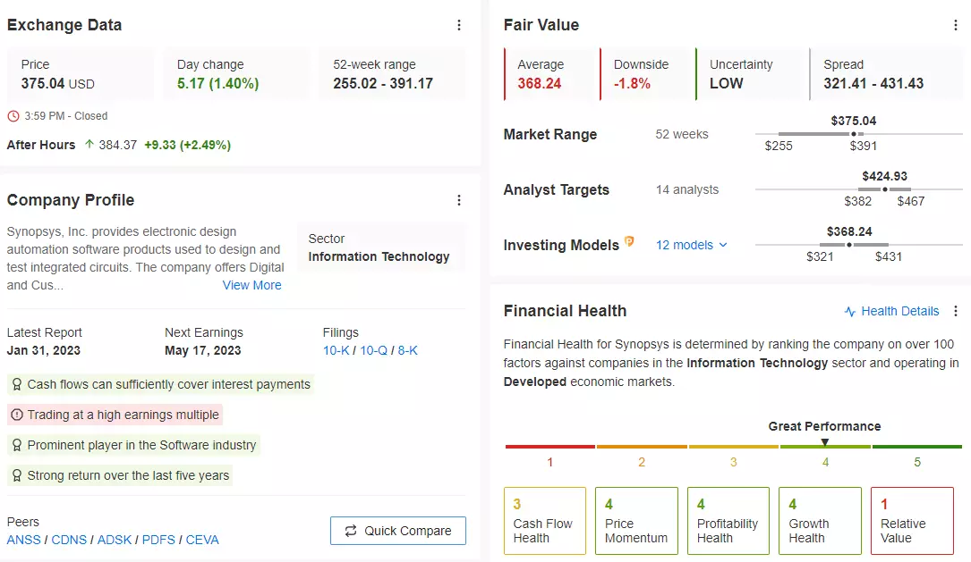 4 Stocks With Consensus Buy Ratings on InvestingPro