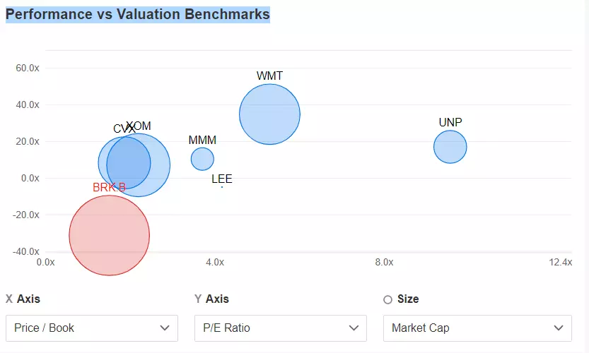 Berkshire Hathaway Earnings Preview: Fundamentals Indicate Attractive Valuation