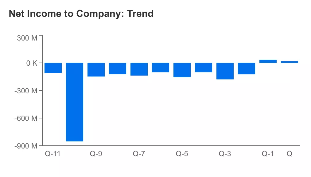 Palantir Soars on Impressive Earnings, But Can It Keep Up Momentum Going Forward?