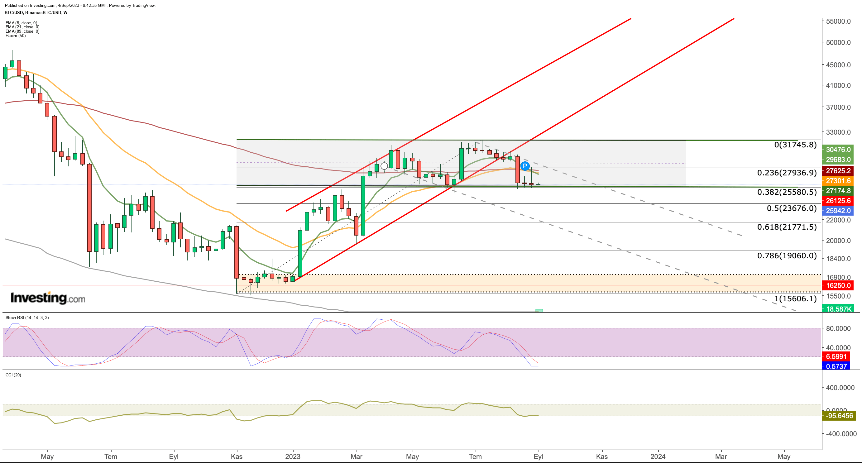 Bitcoin: Will the Crucial Support at ,500 Hold in September?