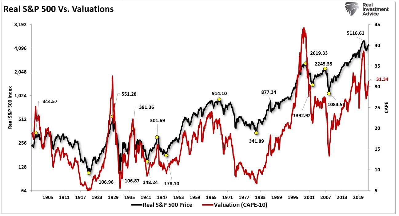 Why Bear Markets Matter More Than You Think