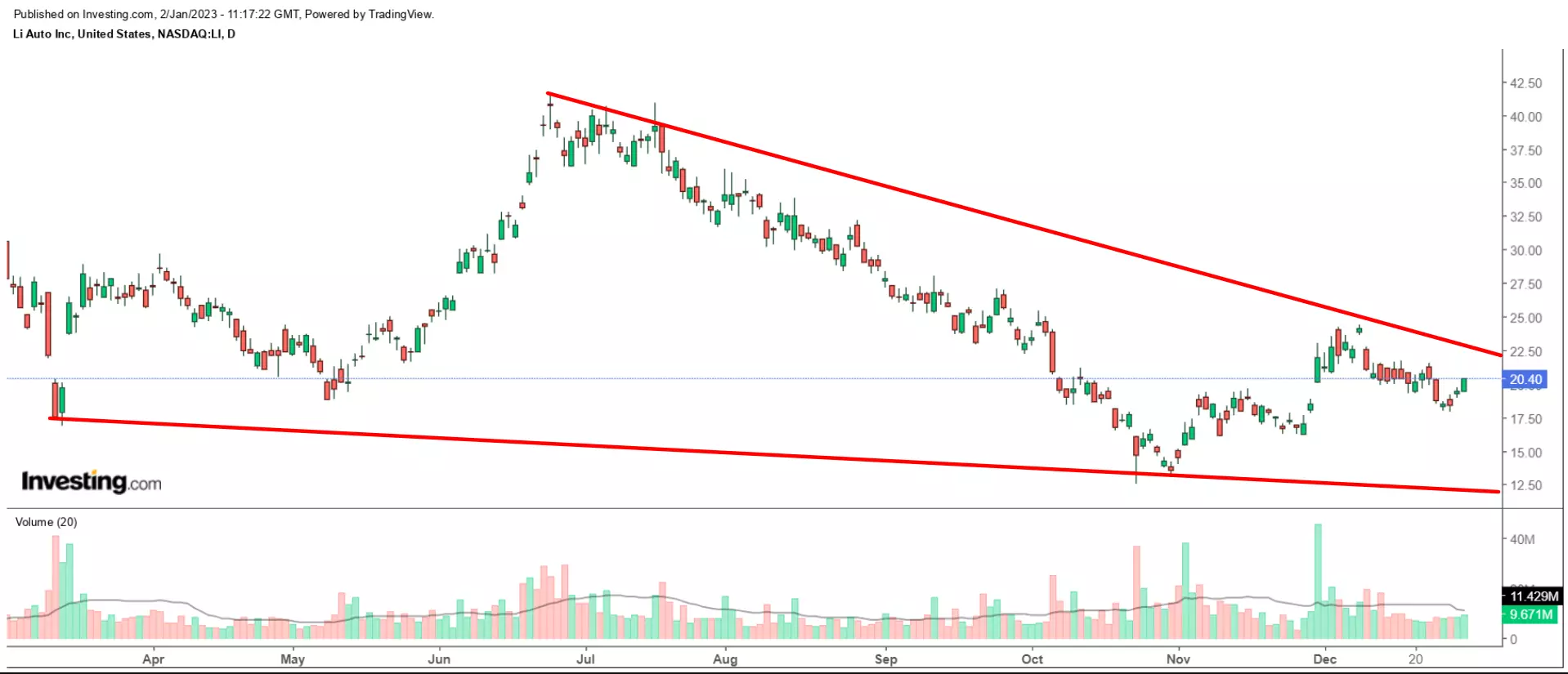 1 Stock to Buy, 1 Stock to Dump This Week: Li Auto, Walgreens