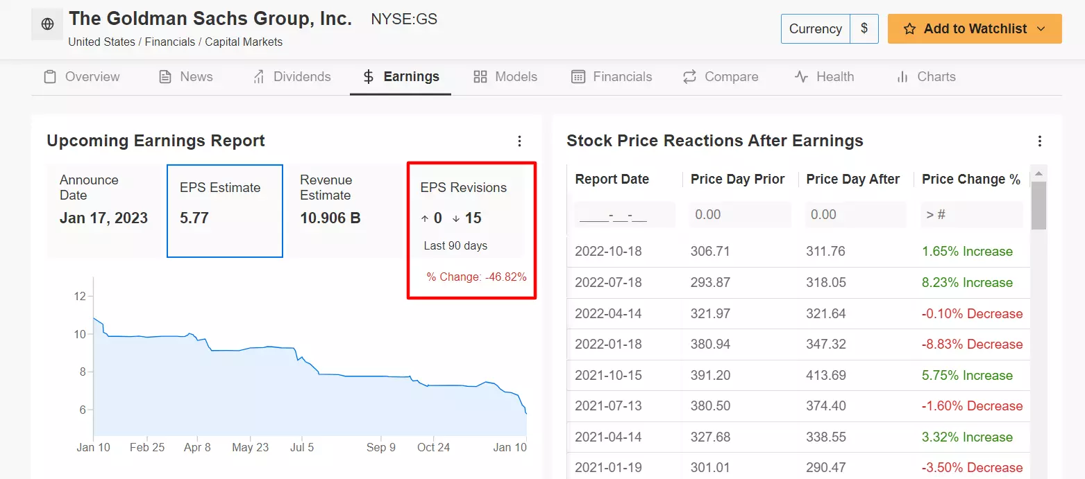 1 Stock to Buy, 1 Stock to Dump This Week: Netflix, Goldman Sachs