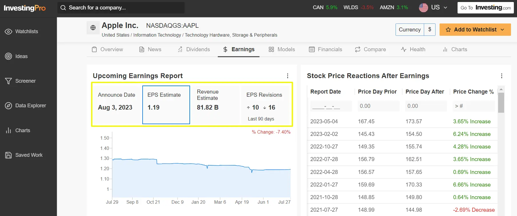 1 Stock to Buy, 1 Stock to Sell This Week: Apple, Pfizer