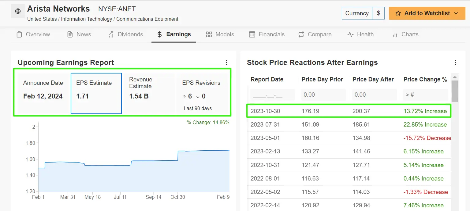 1 Stock to Buy, 1 Stock to Sell This Week: Arista Networks, Deere