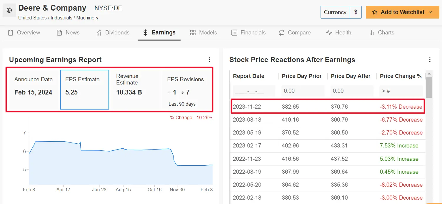 1 Stock to Buy, 1 Stock to Sell This Week: Arista Networks, Deere