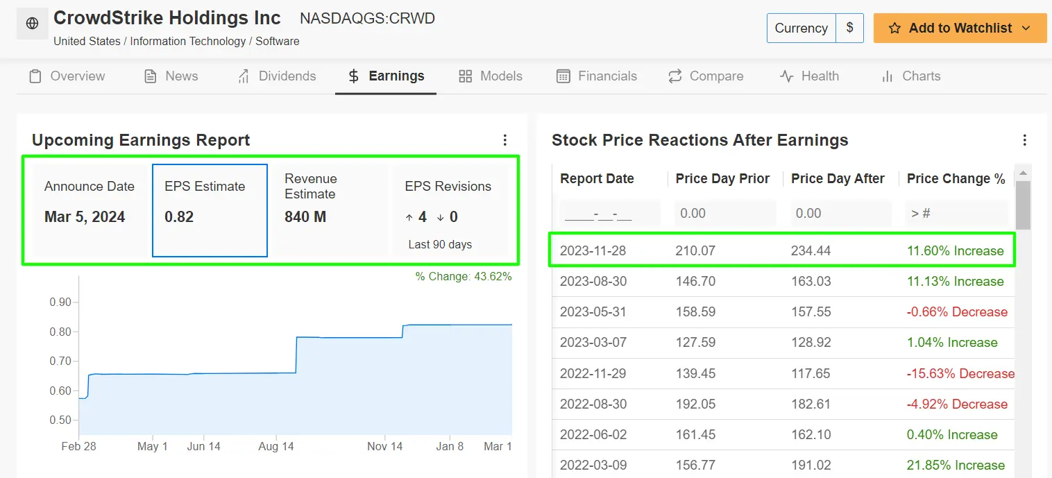 1 Stock to Buy, 1 Stock to Sell This Week: CrowdStrike, Nio