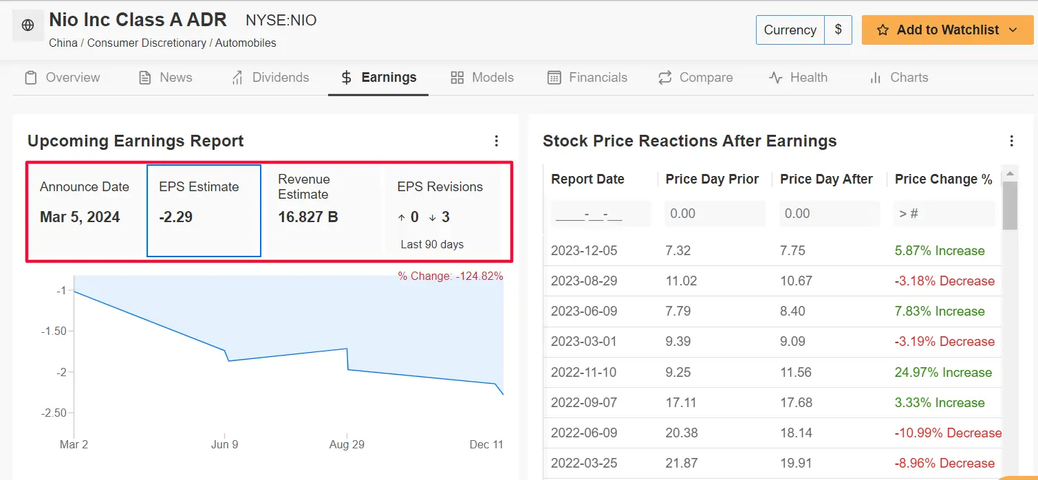 1 Stock to Buy, 1 Stock to Sell This Week: CrowdStrike, Nio