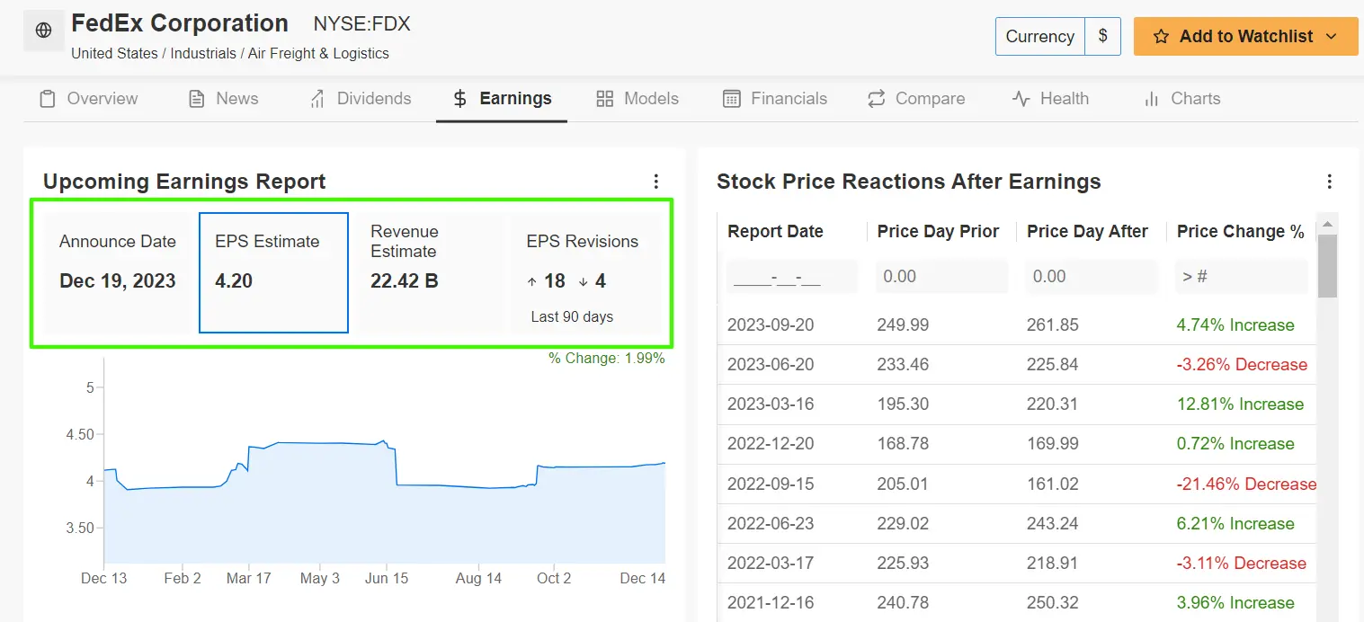 1 Stock to Buy, 1 Stock to Sell This Week: FedEx, Nike