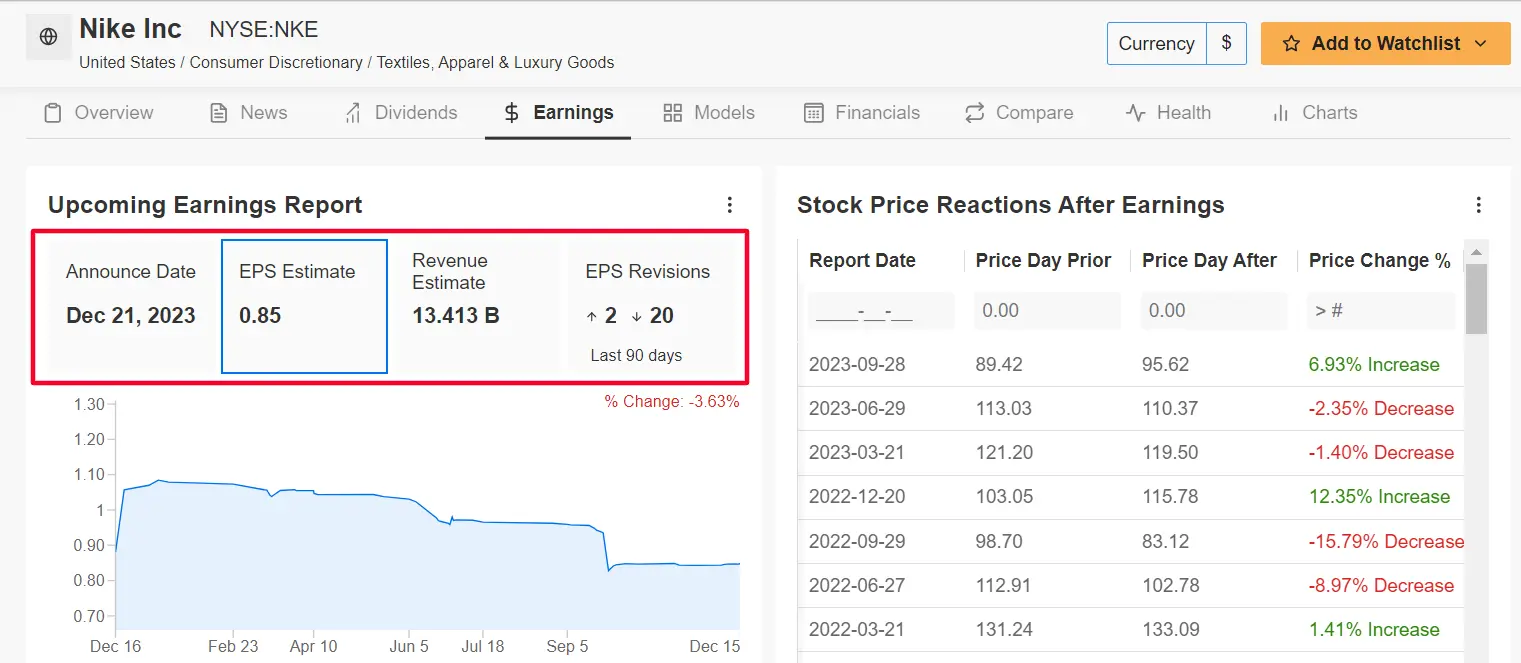 1 Stock to Buy, 1 Stock to Sell This Week: FedEx, Nike