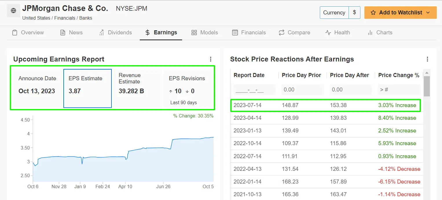 1 Stock to Buy, 1 Stock to Sell This Week: JPMorgan Chase, Citigroup