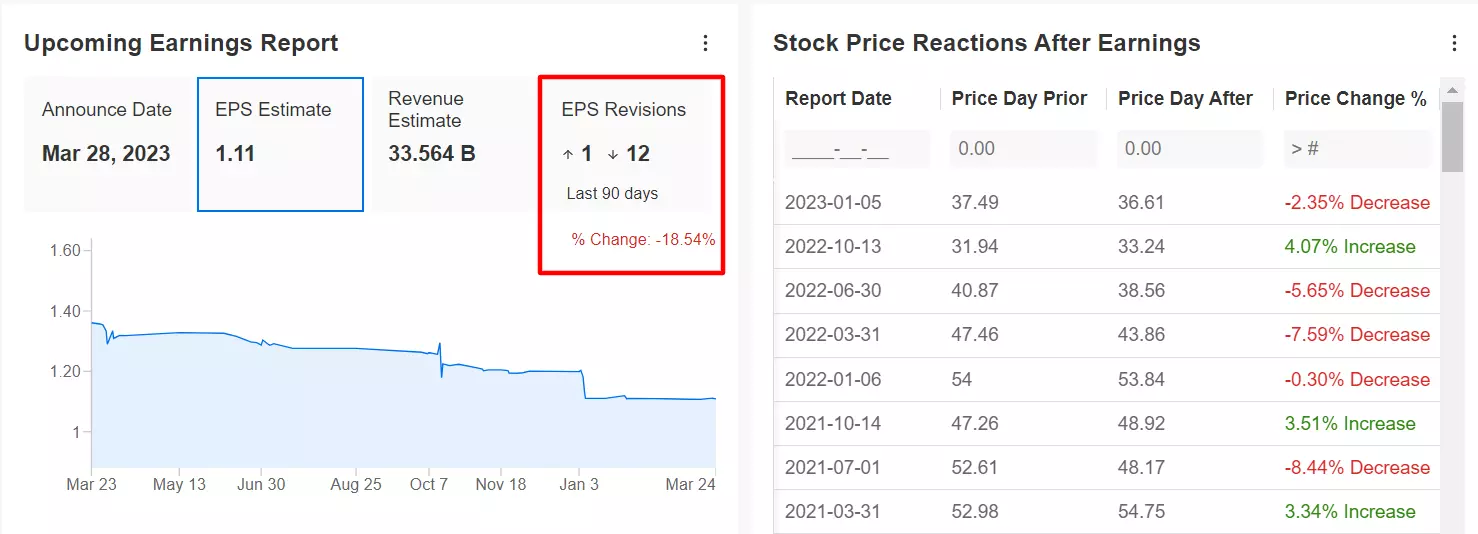 1 Stock to Buy, 1 Stock to Sell This Week: Lululemon, Walgreens