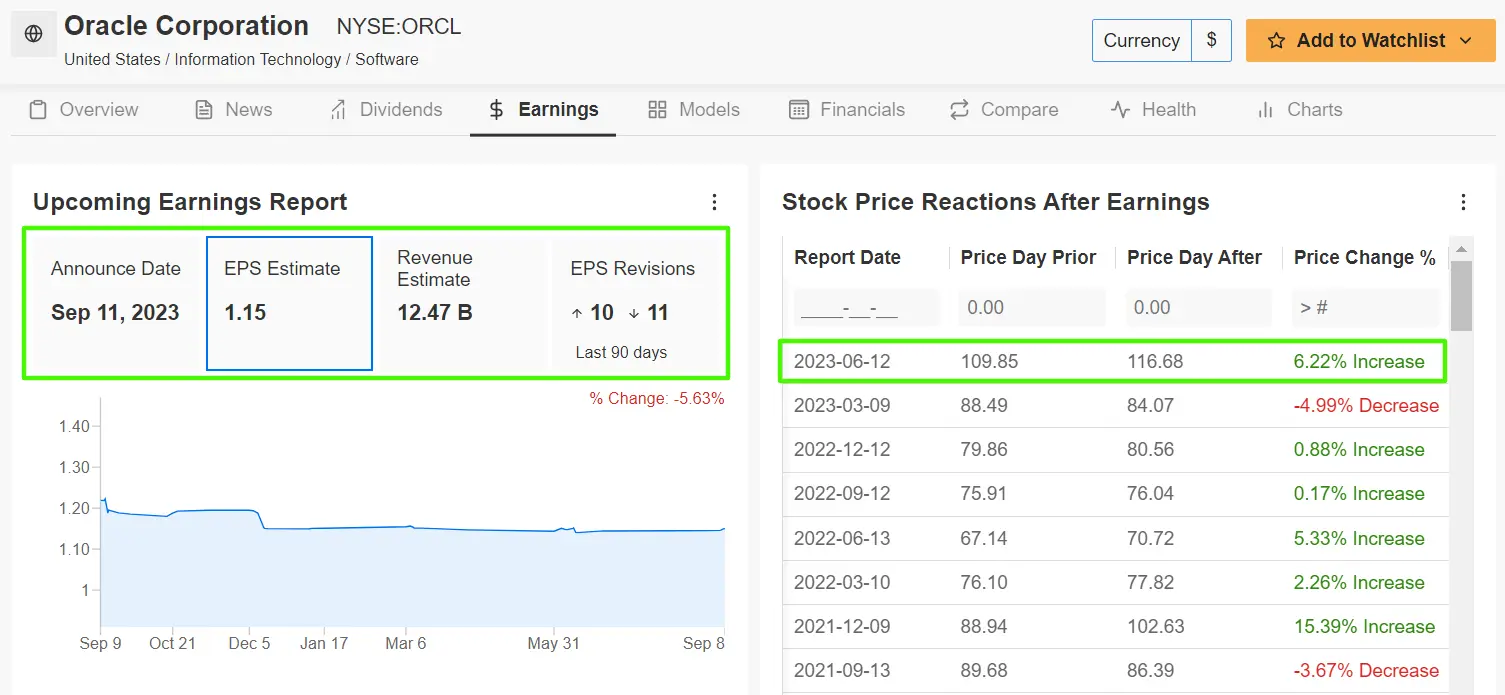 1 Stock to Buy, 1 Stock to Sell This Week: Oracle, Apple