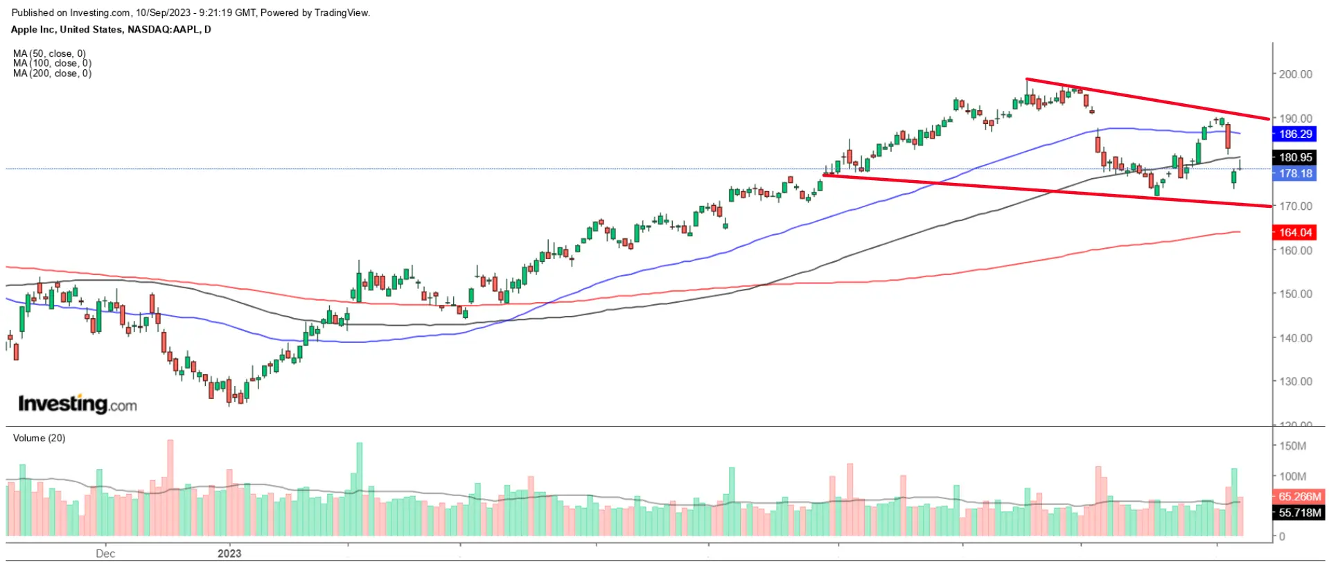 1 Stock to Buy, 1 Stock to Sell This Week: Oracle, Apple