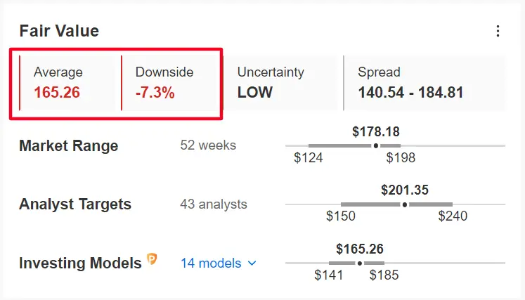 1 Stock to Buy, 1 Stock to Sell This Week: Oracle, Apple