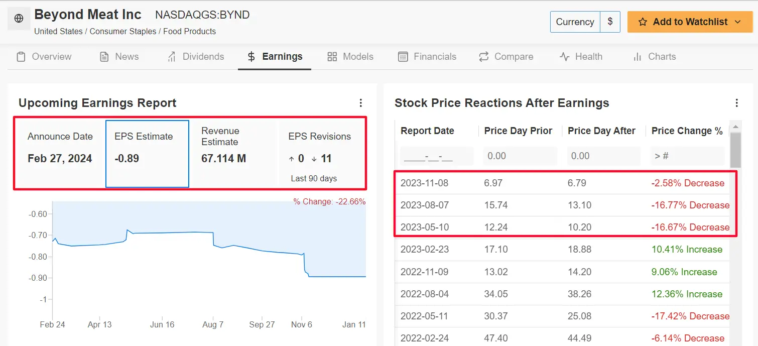 1 Stock to Buy, 1 Stock to Sell This Week: Salesforce, Beyond Meat