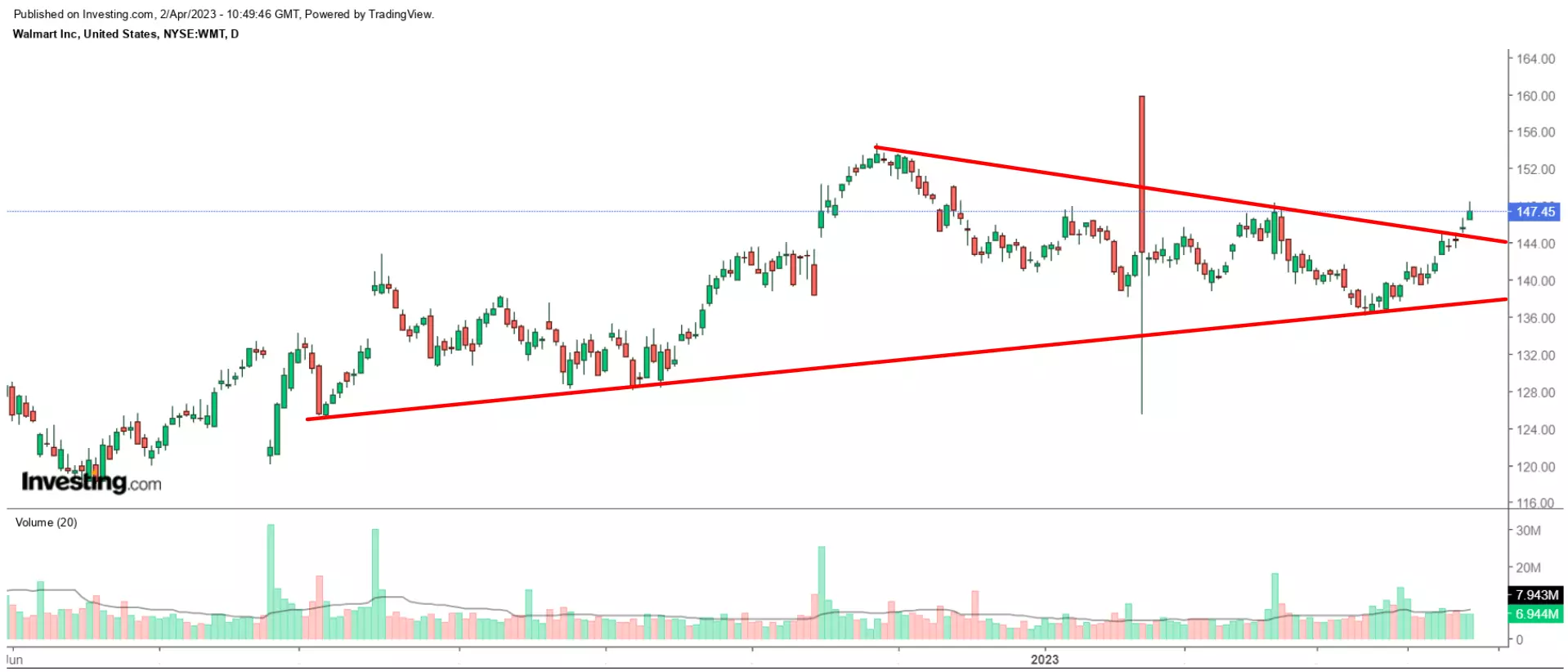 1 Stock to Buy, 1 Stock to Sell This Week: Walmart, Levi Strauss