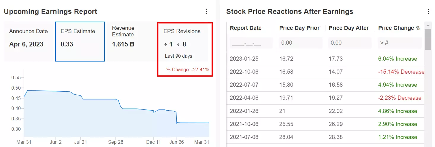 1 Stock to Buy, 1 Stock to Sell This Week: Walmart, Levi Strauss