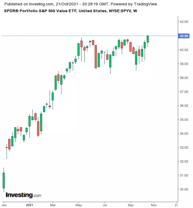 2 ETFs For New Investors Looking For Exposure To The S&P 500