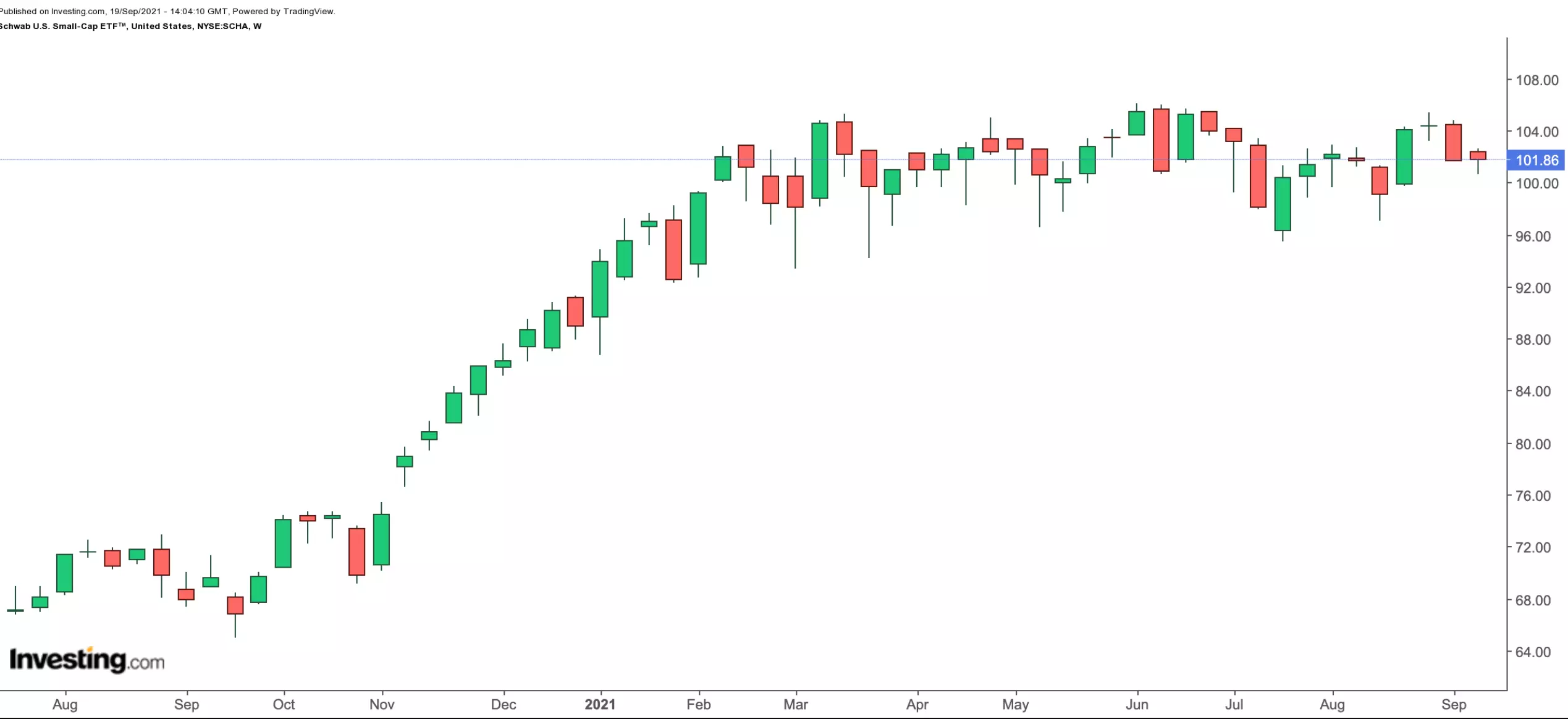 2 ETFs To Buy And Hold Forever 