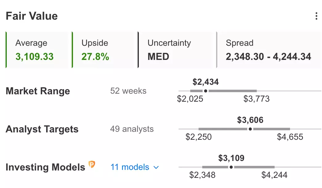 2 ETFs To Ride Amazon