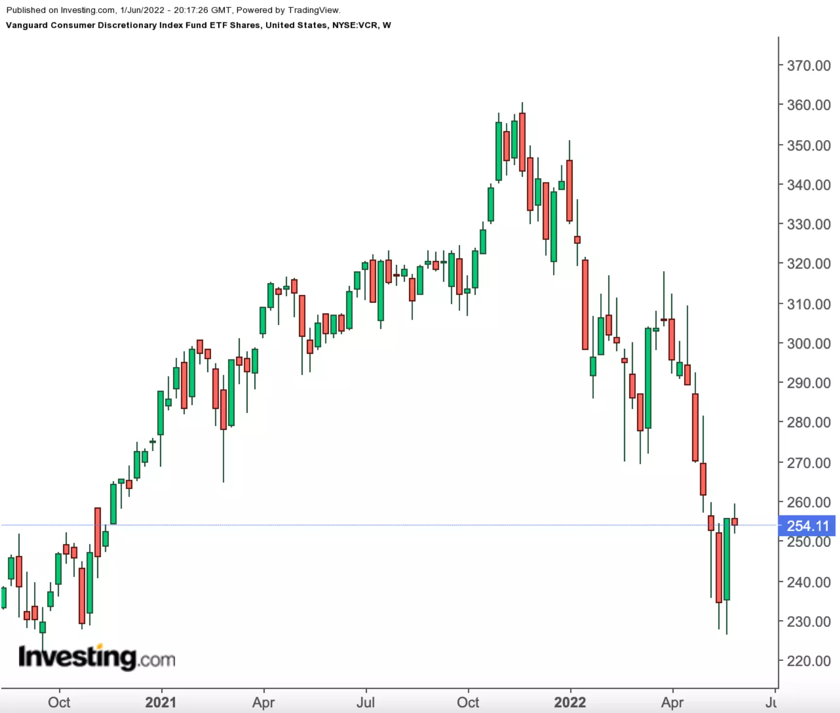 2 ETFs To Ride Amazon