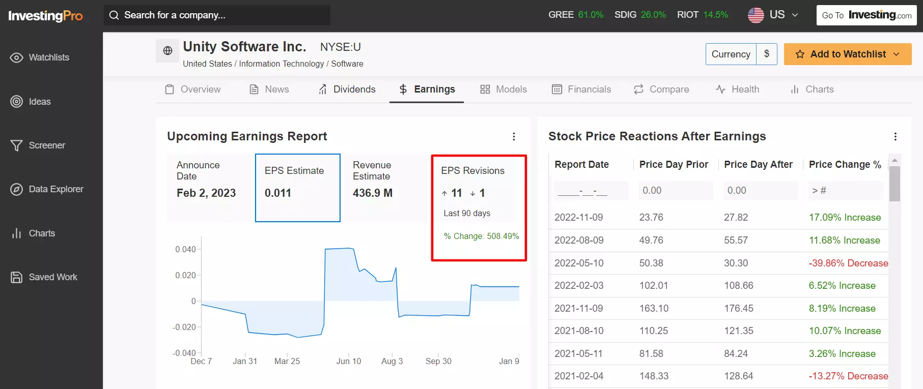 2 High-Tech Growth Stocks to Buy Amid Signs of Cooling Inflation