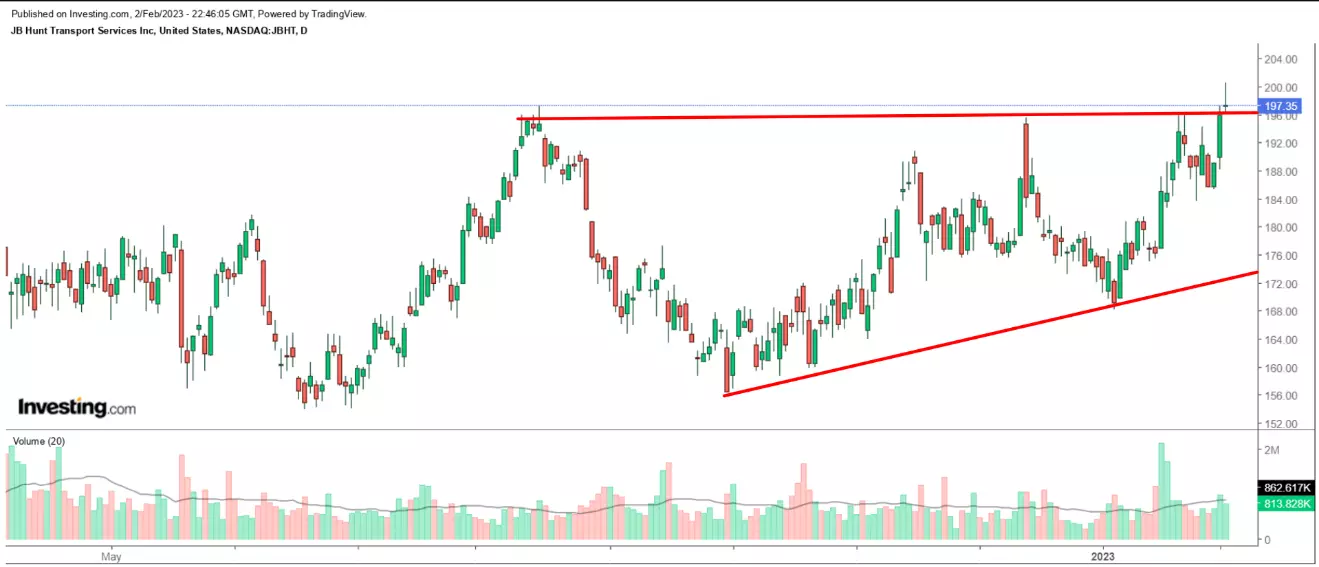 2 Standout Dividend Growth Stocks to Buy and Hold in 2023