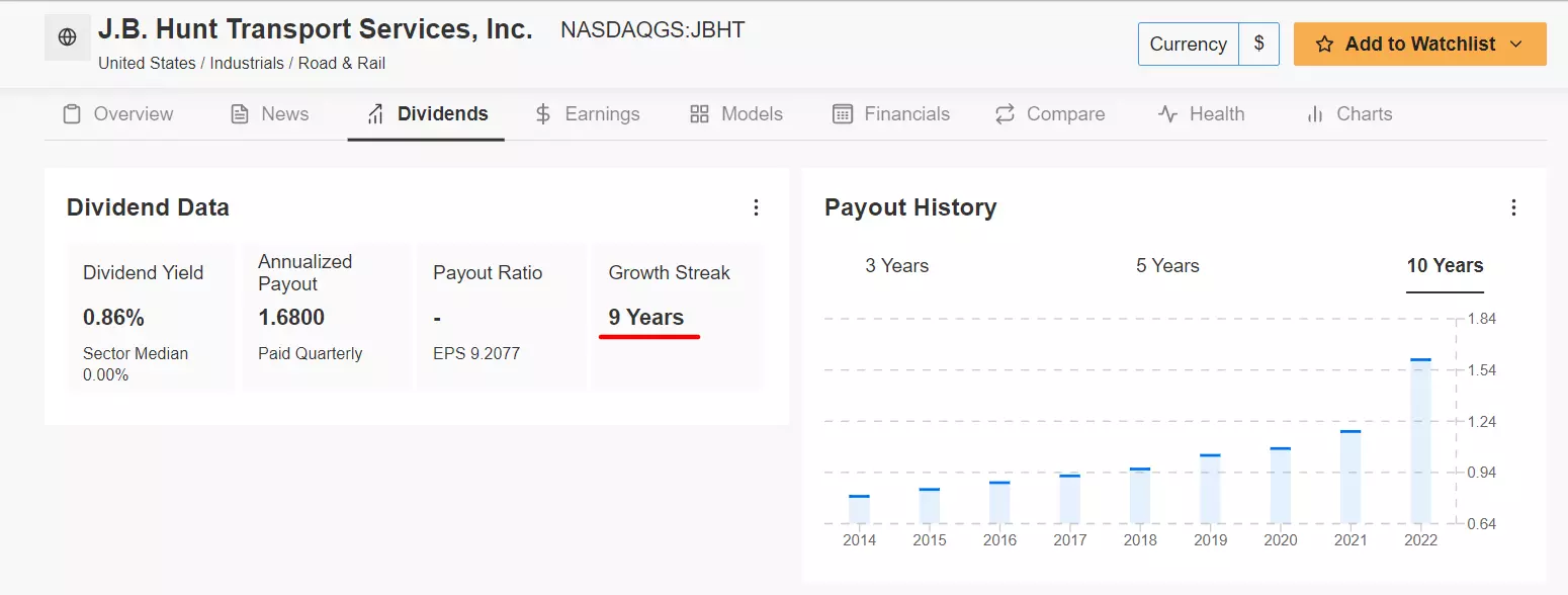 2 Standout Dividend Growth Stocks to Buy and Hold in 2023