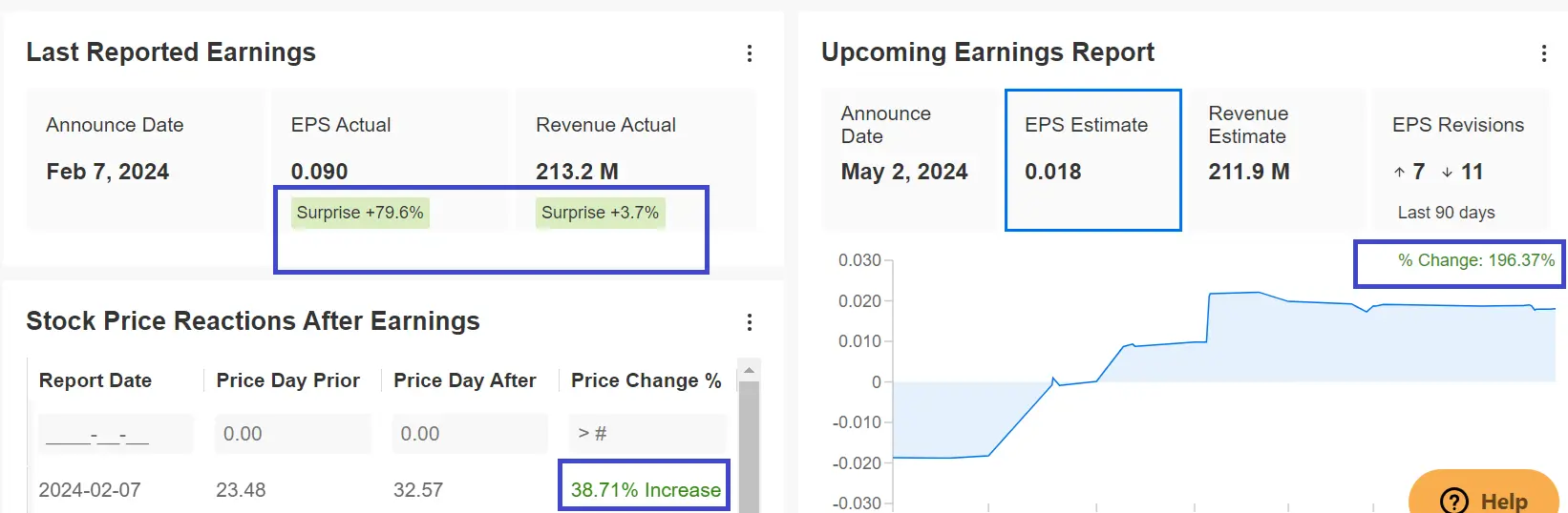 2 Under-The-Radar Stocks Ready for Takeoff When Rate Cuts Arrive