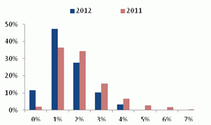 2013 natural rubber investment strategy report (part 1)